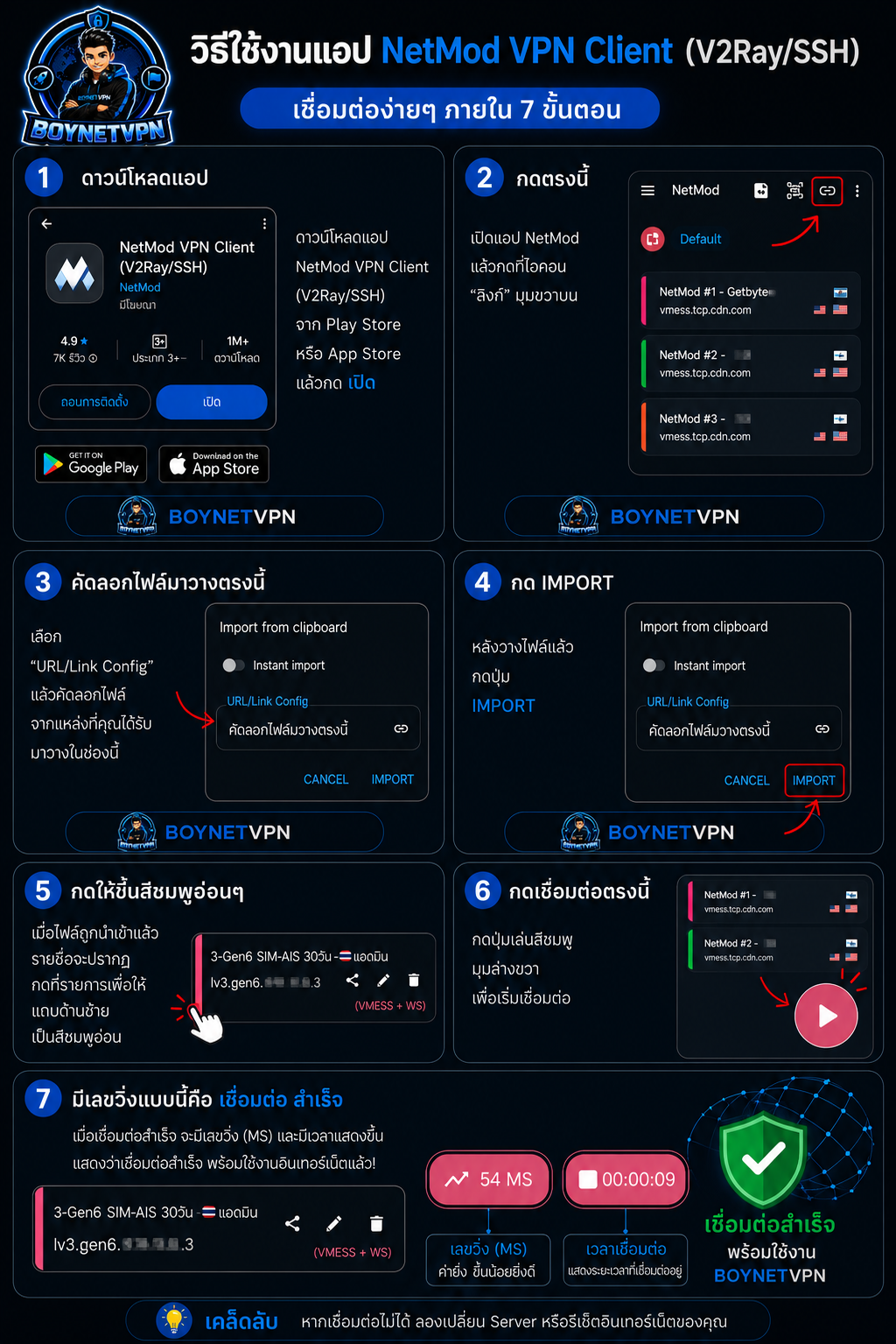 NETMOD Guide