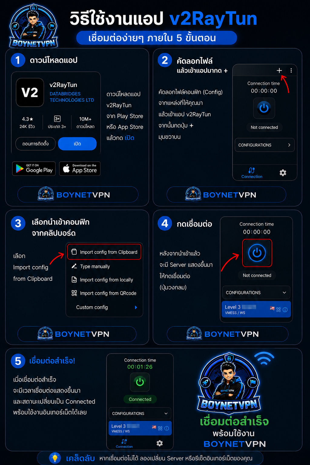 V2RAYTUN Guide
